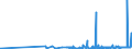 KN 39259020 /Exporte /Einheit = Preise (Euro/Tonne) /Partnerland: Liechtenstein /Meldeland: Eur27_2020 /39259020:Kabelkanäle für Elektrische Leitungen, aus Kunststoffen