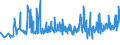 KN 39259020 /Exporte /Einheit = Preise (Euro/Tonne) /Partnerland: Andorra /Meldeland: Eur27_2020 /39259020:Kabelkanäle für Elektrische Leitungen, aus Kunststoffen