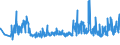 KN 39259020 /Exporte /Einheit = Preise (Euro/Tonne) /Partnerland: Tuerkei /Meldeland: Eur27_2020 /39259020:Kabelkanäle für Elektrische Leitungen, aus Kunststoffen