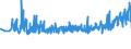 KN 39259020 /Exporte /Einheit = Preise (Euro/Tonne) /Partnerland: Litauen /Meldeland: Eur27_2020 /39259020:Kabelkanäle für Elektrische Leitungen, aus Kunststoffen