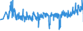 KN 39259020 /Exporte /Einheit = Preise (Euro/Tonne) /Partnerland: Ungarn /Meldeland: Eur27_2020 /39259020:Kabelkanäle für Elektrische Leitungen, aus Kunststoffen