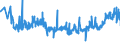 KN 39259020 /Exporte /Einheit = Preise (Euro/Tonne) /Partnerland: Rumaenien /Meldeland: Eur27_2020 /39259020:Kabelkanäle für Elektrische Leitungen, aus Kunststoffen