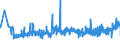 KN 39259020 /Exporte /Einheit = Preise (Euro/Tonne) /Partnerland: Bulgarien /Meldeland: Eur27_2020 /39259020:Kabelkanäle für Elektrische Leitungen, aus Kunststoffen