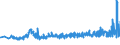 KN 39259020 /Exporte /Einheit = Preise (Euro/Tonne) /Partnerland: Russland /Meldeland: Eur27_2020 /39259020:Kabelkanäle für Elektrische Leitungen, aus Kunststoffen