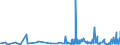 KN 39259020 /Exporte /Einheit = Preise (Euro/Tonne) /Partnerland: Usbekistan /Meldeland: Eur27_2020 /39259020:Kabelkanäle für Elektrische Leitungen, aus Kunststoffen