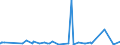 KN 39259020 /Exporte /Einheit = Preise (Euro/Tonne) /Partnerland: Tadschikistan /Meldeland: Eur27_2020 /39259020:Kabelkanäle für Elektrische Leitungen, aus Kunststoffen