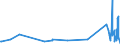 KN 39259020 /Exporte /Einheit = Preise (Euro/Tonne) /Partnerland: Kirgistan /Meldeland: Eur27_2020 /39259020:Kabelkanäle für Elektrische Leitungen, aus Kunststoffen