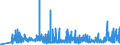 KN 39259020 /Exporte /Einheit = Preise (Euro/Tonne) /Partnerland: Ehem.jug.rep.mazed /Meldeland: Eur27_2020 /39259020:Kabelkanäle für Elektrische Leitungen, aus Kunststoffen