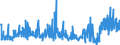 KN 39259020 /Exporte /Einheit = Preise (Euro/Tonne) /Partnerland: Serbien /Meldeland: Eur27_2020 /39259020:Kabelkanäle für Elektrische Leitungen, aus Kunststoffen