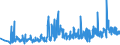 KN 39259020 /Exporte /Einheit = Preise (Euro/Tonne) /Partnerland: Tunesien /Meldeland: Eur27_2020 /39259020:Kabelkanäle für Elektrische Leitungen, aus Kunststoffen