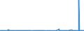 KN 39259020 /Exporte /Einheit = Preise (Euro/Tonne) /Partnerland: Libyen /Meldeland: Eur27_2020 /39259020:Kabelkanäle für Elektrische Leitungen, aus Kunststoffen