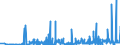 KN 39259020 /Exporte /Einheit = Preise (Euro/Tonne) /Partnerland: Aegypten /Meldeland: Eur27_2020 /39259020:Kabelkanäle für Elektrische Leitungen, aus Kunststoffen