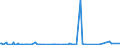 KN 39259020 /Exporte /Einheit = Preise (Euro/Tonne) /Partnerland: Sudan /Meldeland: Eur27_2020 /39259020:Kabelkanäle für Elektrische Leitungen, aus Kunststoffen