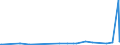 KN 39259020 /Exporte /Einheit = Preise (Euro/Tonne) /Partnerland: Süd-sudan /Meldeland: Eur27_2020 /39259020:Kabelkanäle für Elektrische Leitungen, aus Kunststoffen