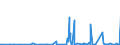 KN 39259020 /Exporte /Einheit = Preise (Euro/Tonne) /Partnerland: Mauretanien /Meldeland: Eur27_2020 /39259020:Kabelkanäle für Elektrische Leitungen, aus Kunststoffen