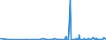 KN 39259020 /Exporte /Einheit = Preise (Euro/Tonne) /Partnerland: Guinea /Meldeland: Eur27_2020 /39259020:Kabelkanäle für Elektrische Leitungen, aus Kunststoffen