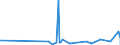 KN 39259020 /Exporte /Einheit = Preise (Euro/Tonne) /Partnerland: Sierra Leone /Meldeland: Eur27_2020 /39259020:Kabelkanäle für Elektrische Leitungen, aus Kunststoffen