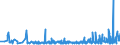 KN 39259020 /Exporte /Einheit = Preise (Euro/Tonne) /Partnerland: Kamerun /Meldeland: Eur27_2020 /39259020:Kabelkanäle für Elektrische Leitungen, aus Kunststoffen