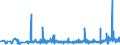 KN 39259020 /Exporte /Einheit = Preise (Euro/Tonne) /Partnerland: Gabun /Meldeland: Eur27_2020 /39259020:Kabelkanäle für Elektrische Leitungen, aus Kunststoffen