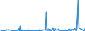 KN 39259020 /Exporte /Einheit = Preise (Euro/Tonne) /Partnerland: Aethiopien /Meldeland: Eur27_2020 /39259020:Kabelkanäle für Elektrische Leitungen, aus Kunststoffen