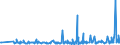 KN 39259020 /Exporte /Einheit = Preise (Euro/Tonne) /Partnerland: Dschibuti /Meldeland: Eur27_2020 /39259020:Kabelkanäle für Elektrische Leitungen, aus Kunststoffen