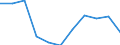 CN 3925 /Exports /Unit = Prices (Euro/ton) /Partner: Belgium/Luxembourg /Reporter: Eur27 /3925:Builders' Ware of Plastics, N.e.s.