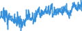 KN 3925 /Exporte /Einheit = Preise (Euro/Tonne) /Partnerland: Ver.koenigreich /Meldeland: Eur27_2020 /3925:Baubedarfsartikel aus Kunststoffen, A.n.g.