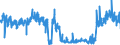 CN 3925 /Exports /Unit = Prices (Euro/ton) /Partner: Ireland /Reporter: Eur27_2020 /3925:Builders' Ware of Plastics, N.e.s.