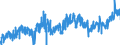 KN 3925 /Exporte /Einheit = Preise (Euro/Tonne) /Partnerland: Spanien /Meldeland: Eur27_2020 /3925:Baubedarfsartikel aus Kunststoffen, A.n.g.