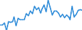 CN 3925 /Exports /Unit = Prices (Euro/ton) /Partner: United Kingdom(Excluding Northern Ireland) /Reporter: Eur27_2020 /3925:Builders' Ware of Plastics, N.e.s.