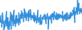 CN 3925 /Exports /Unit = Prices (Euro/ton) /Partner: Luxembourg /Reporter: Eur27_2020 /3925:Builders' Ware of Plastics, N.e.s.