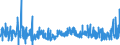 CN 3925 /Exports /Unit = Prices (Euro/ton) /Partner: Liechtenstein /Reporter: Eur27_2020 /3925:Builders' Ware of Plastics, N.e.s.