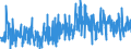 CN 3925 /Exports /Unit = Prices (Euro/ton) /Partner: Andorra /Reporter: Eur27_2020 /3925:Builders' Ware of Plastics, N.e.s.