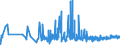 CN 3925 /Exports /Unit = Prices (Euro/ton) /Partner: San Marino /Reporter: Eur27_2020 /3925:Builders' Ware of Plastics, N.e.s.