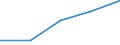 KN 3925 /Exporte /Einheit = Preise (Euro/Tonne) /Partnerland: Sowjetunion /Meldeland: Eur27 /3925:Baubedarfsartikel aus Kunststoffen, A.n.g.