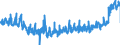 KN 3925 /Exporte /Einheit = Preise (Euro/Tonne) /Partnerland: Polen /Meldeland: Eur27_2020 /3925:Baubedarfsartikel aus Kunststoffen, A.n.g.