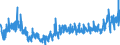 KN 3925 /Exporte /Einheit = Preise (Euro/Tonne) /Partnerland: Ukraine /Meldeland: Eur27_2020 /3925:Baubedarfsartikel aus Kunststoffen, A.n.g.