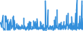 KN 3925 /Exporte /Einheit = Preise (Euro/Tonne) /Partnerland: Aserbaidschan /Meldeland: Eur27_2020 /3925:Baubedarfsartikel aus Kunststoffen, A.n.g.