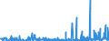 KN 3925 /Exporte /Einheit = Preise (Euro/Tonne) /Partnerland: Kirgistan /Meldeland: Eur27_2020 /3925:Baubedarfsartikel aus Kunststoffen, A.n.g.