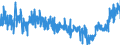 KN 3925 /Exporte /Einheit = Preise (Euro/Tonne) /Partnerland: Slowenien /Meldeland: Eur27_2020 /3925:Baubedarfsartikel aus Kunststoffen, A.n.g.