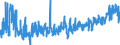 KN 3925 /Exporte /Einheit = Preise (Euro/Tonne) /Partnerland: Bosn.-herzegowina /Meldeland: Eur27_2020 /3925:Baubedarfsartikel aus Kunststoffen, A.n.g.