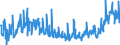 CN 3925 /Exports /Unit = Prices (Euro/ton) /Partner: Serbia /Reporter: Eur27_2020 /3925:Builders' Ware of Plastics, N.e.s.