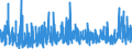 KN 3925 /Exporte /Einheit = Preise (Euro/Tonne) /Partnerland: Aegypten /Meldeland: Eur27_2020 /3925:Baubedarfsartikel aus Kunststoffen, A.n.g.