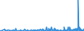 KN 3925 /Exporte /Einheit = Preise (Euro/Tonne) /Partnerland: Niger /Meldeland: Eur27_2020 /3925:Baubedarfsartikel aus Kunststoffen, A.n.g.