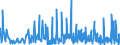 CN 3925 /Exports /Unit = Prices (Euro/ton) /Partner: Guinea Biss. /Reporter: Eur27_2020 /3925:Builders' Ware of Plastics, N.e.s.