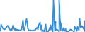 KN 3925 /Exporte /Einheit = Preise (Euro/Tonne) /Partnerland: Liberia /Meldeland: Eur27_2020 /3925:Baubedarfsartikel aus Kunststoffen, A.n.g.