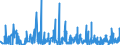 KN 3925 /Exporte /Einheit = Preise (Euro/Tonne) /Partnerland: Benin /Meldeland: Eur27_2020 /3925:Baubedarfsartikel aus Kunststoffen, A.n.g.