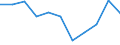 CN 39261000 /Exports /Unit = Prices (Euro/ton) /Partner: Belgium/Luxembourg /Reporter: Eur27 /39261000:Office or School Supplies, of Plastics, N.e.s.