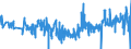 CN 39261000 /Exports /Unit = Prices (Euro/ton) /Partner: Portugal /Reporter: Eur27_2020 /39261000:Office or School Supplies, of Plastics, N.e.s.