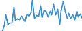 KN 39261000 /Exporte /Einheit = Preise (Euro/Tonne) /Partnerland: Ver.koenigreich(Ohne Nordirland) /Meldeland: Eur27_2020 /39261000:Büroartikel Oder Schulartikel, aus Kunststoffen, A.n.g.